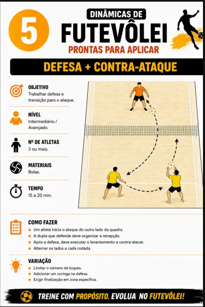 Dinâmica 5 - Defesa e contra-ataque