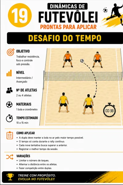 Dinâmica 19 - Desafio do tempo